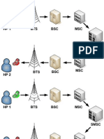 Arsitektur Jaringan GSM