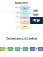 Friendships: The Nature of Friendship Willingnes To Invest Dialog