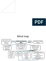 Mind Map Ss Sesi 3