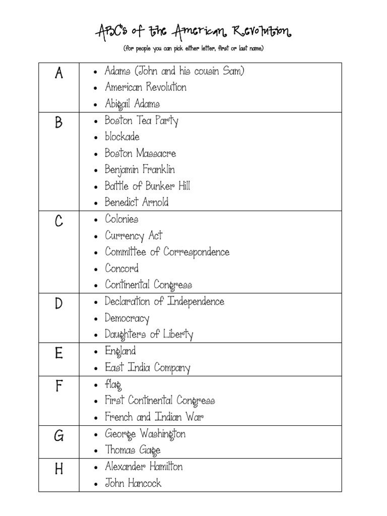 ABCs of the American Revolution | PDF, image size:768x1024