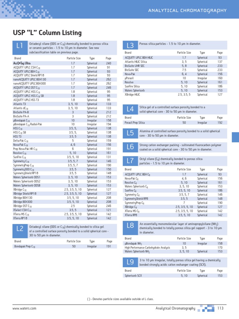 USP "L" Column Listing Analytical Chromatography PDF