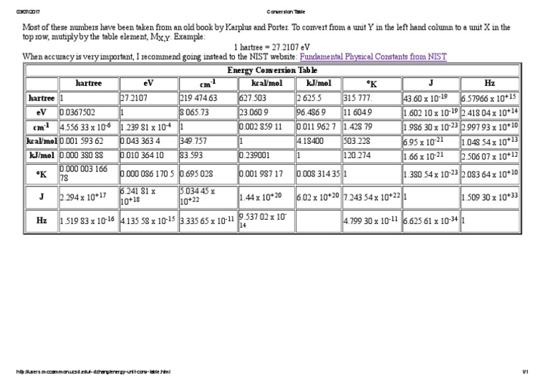 conversion-table-pdf-pdf-electronvolt-nature