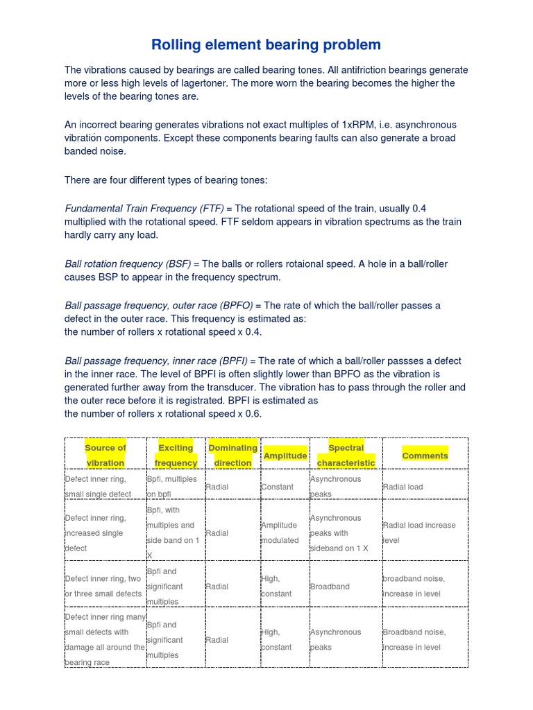 Bearing Frequencies and Vibration Analysis | PDF | Bearing (Mechanical ...