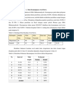 Data Kemampuan Awal Siswa