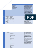 Elementos de La Tabla Periodica