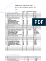 Surat Pelantikan Pengawas Sekolah Percubaan