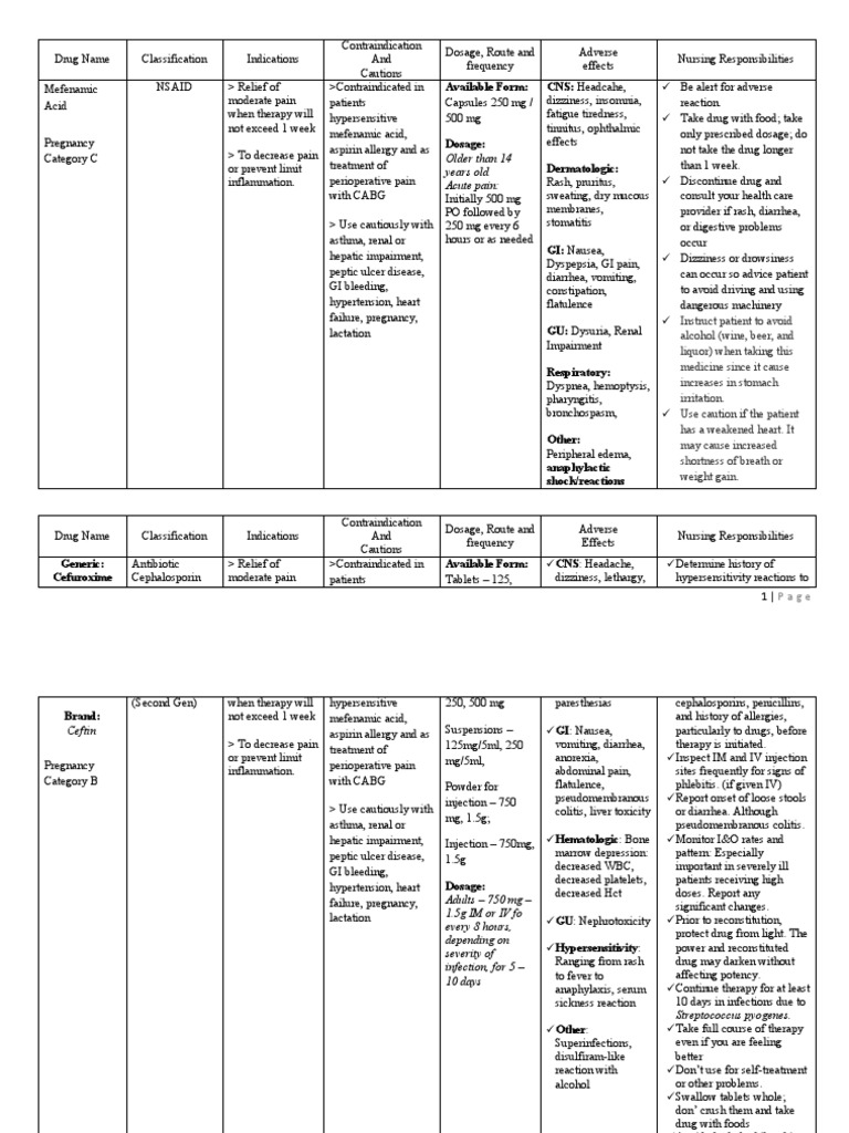 Nursing Responsibilities When Administering Mefenamic Acid and