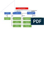 Mapa Conceptual