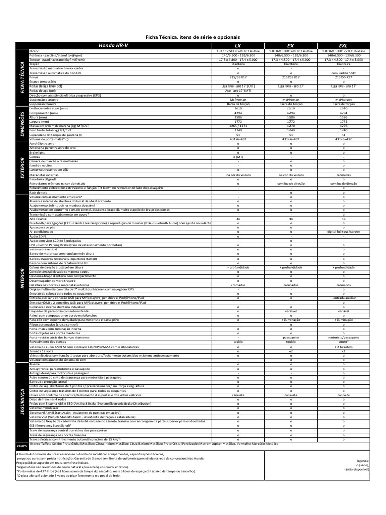 Ficha Técnica Itens de Série e Opcionais Honda HR V PDF Veículo