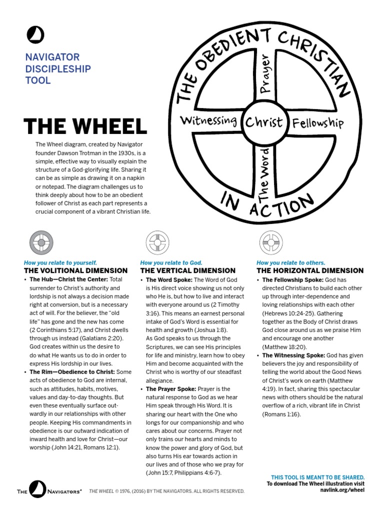 Navtool Wheel PDF God In Christianity Jesus