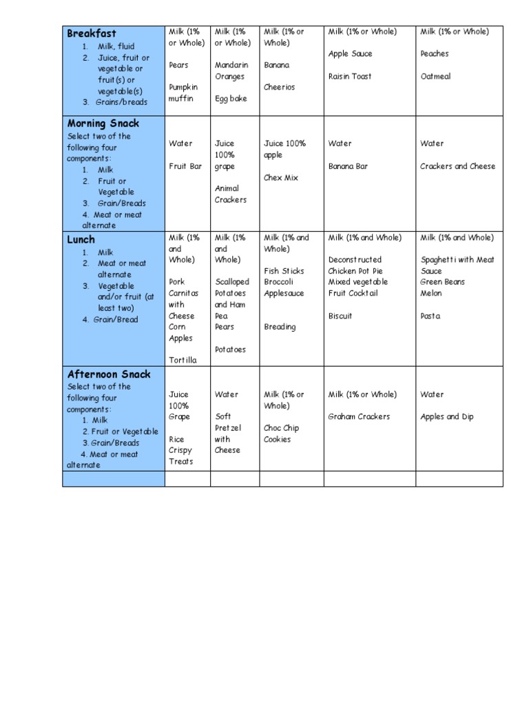Menu | PDF