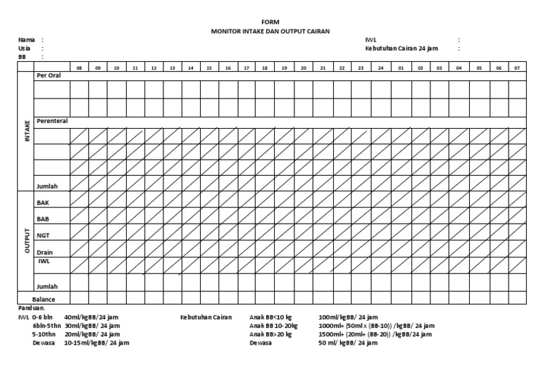 Monitoring Fluid Intake and Output | PDF