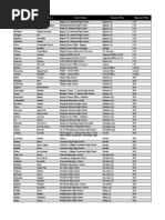 Appendix - List of MEA Deped