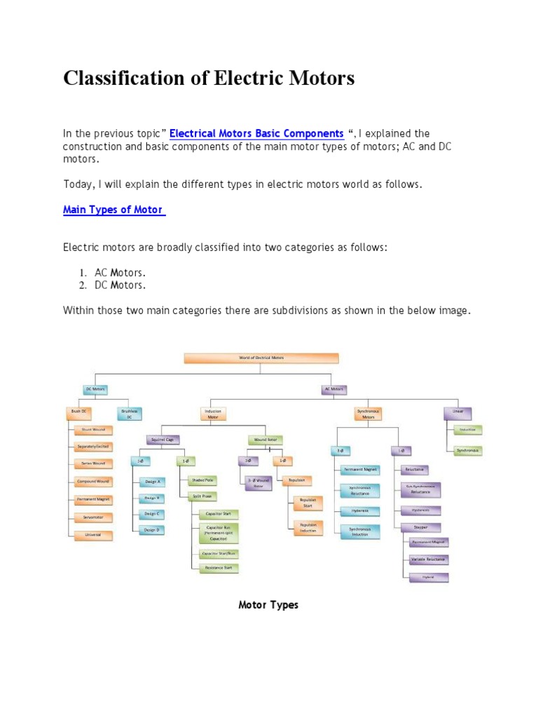 Electric Motor Classification Overview | PDF | Electric Motor ...