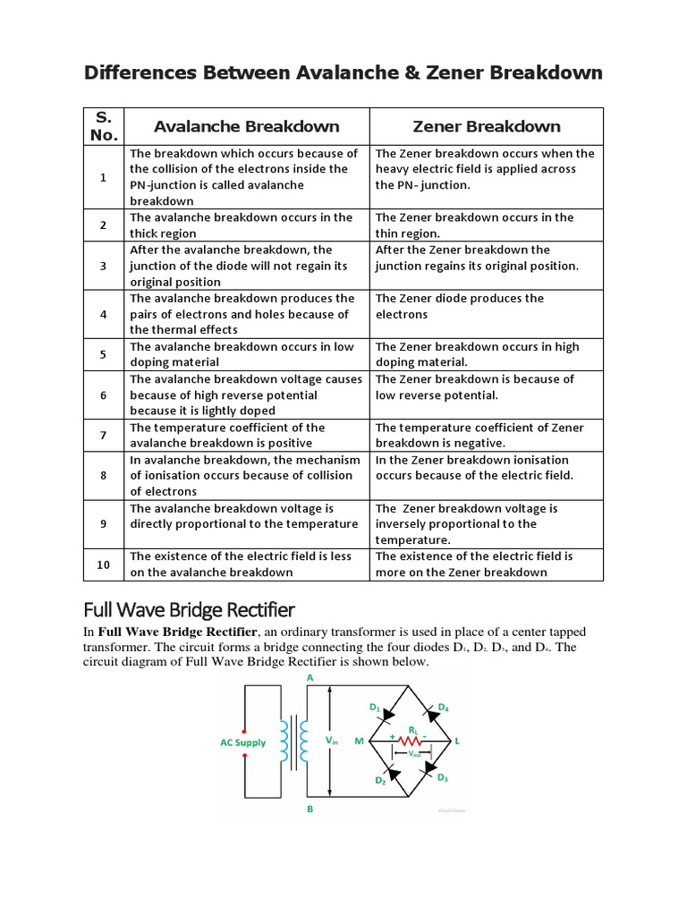Differences Between Avalanche and Zener Breakdown Mechanisms PDF