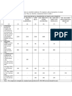 List of Table Word