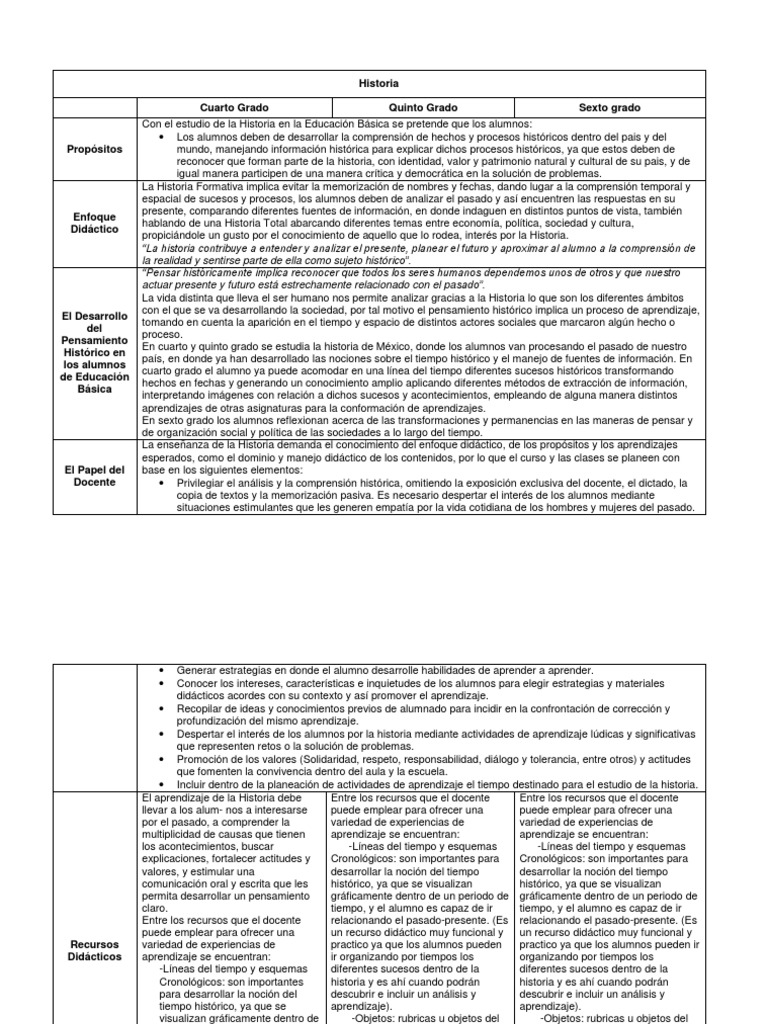 Cuadro Comparativo Entre Planes y Programas de 4, 5 y 6 de Primaria ...