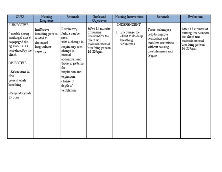 Ineffective breathing pattern interventions