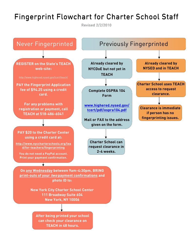 Charter School Fingerprinting Guide | PDF | Career & Growth | Business