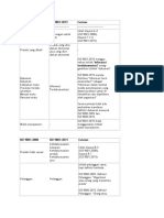 ISO 9001:2008 vs ISO 9001:2015