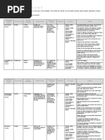 Overview Biology e