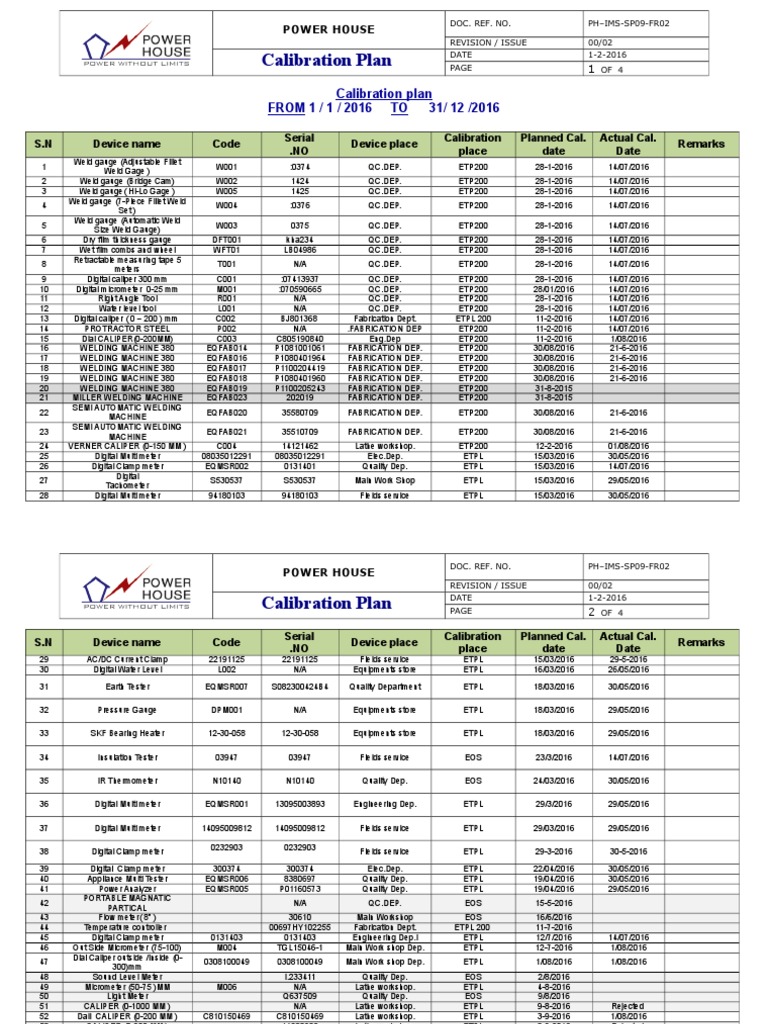 Calibration plan FROM 1 / 1 / 2016 TO 31/ 12 /2016 Metal Fabrication Tools