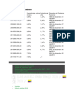 Tabla Del Salario Mínimo