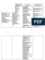 Benchmarking - Other Universities