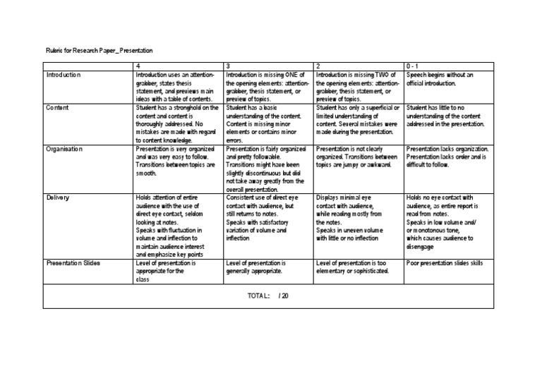 Rubric for student presentation image