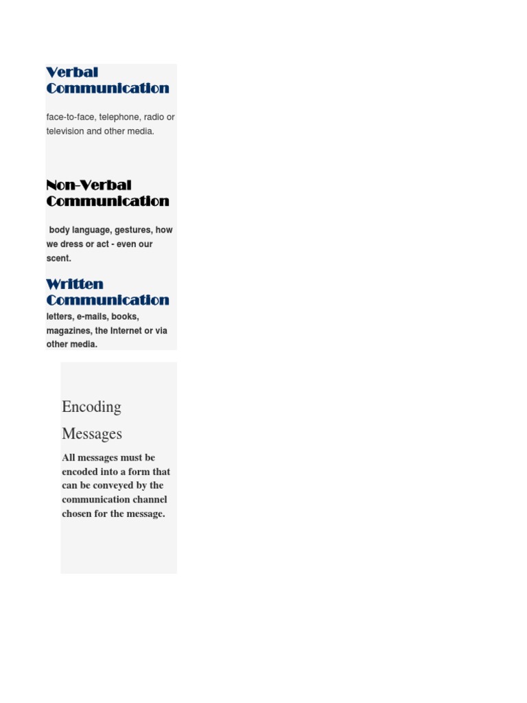 Types of Communication Explained | PDF | Career & Growth | Social Science