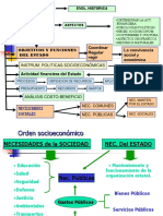 Cuadro de Finanzas Publicas