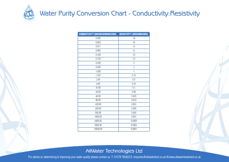 Water Purity Conversion Chart Electrical Resistance And Conductance
