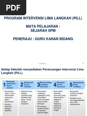 Contoh Program Intervensi Pdf