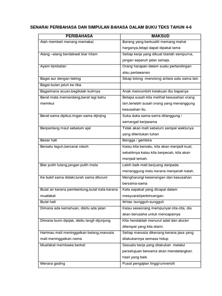 Senarai Peribahasa Dan Simpulan Bahasa Dalam Buku Teks Tahun 4 Pdf