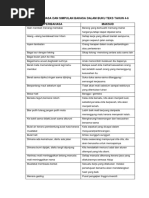 Senarai Simpulan Bahasa