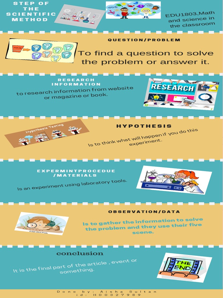 Understanding the Scientific Method | PDF