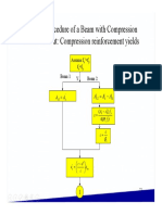 Struktur Beton 1 - #4 Balok Dengan Tulangan Tekan - NH (Slide 27-35)