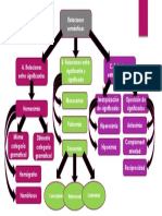 Resumen Relaciones Semánticas