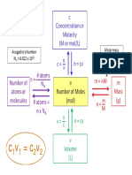 Mole diagram.pdf