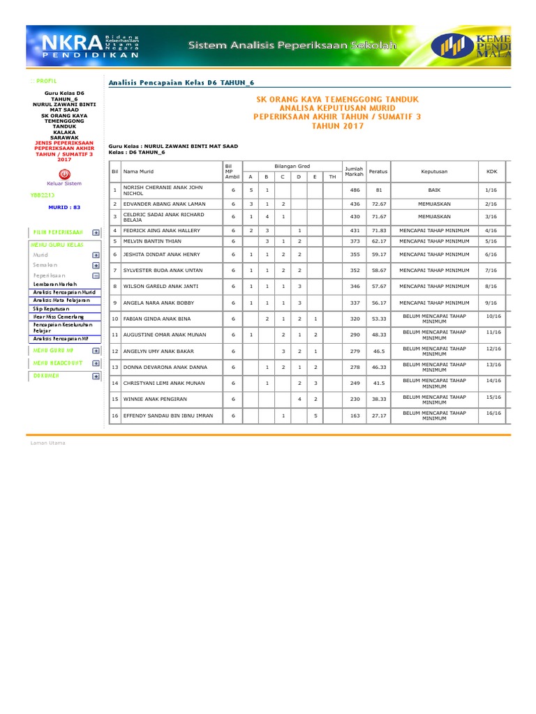 Sistem Analisis Peperiksaan Sekolah Akhir Tahun Pdf