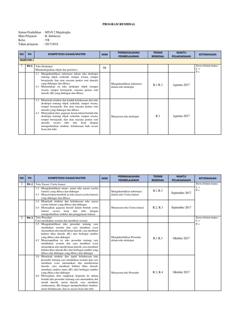 Program Perbaikan Dan Pengayaan b. indonesia kelas 7