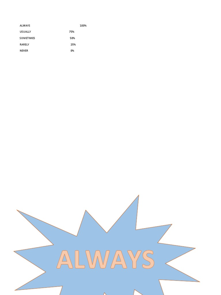 Always 100% Usually 75% Sometimes 50% Rarely 25% Never 0% | PDF