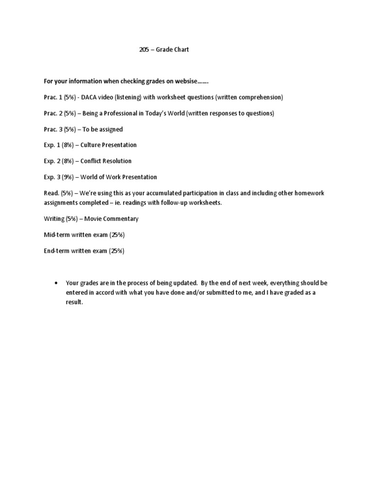 Grade Breakdown and Updates 2023 | PDF