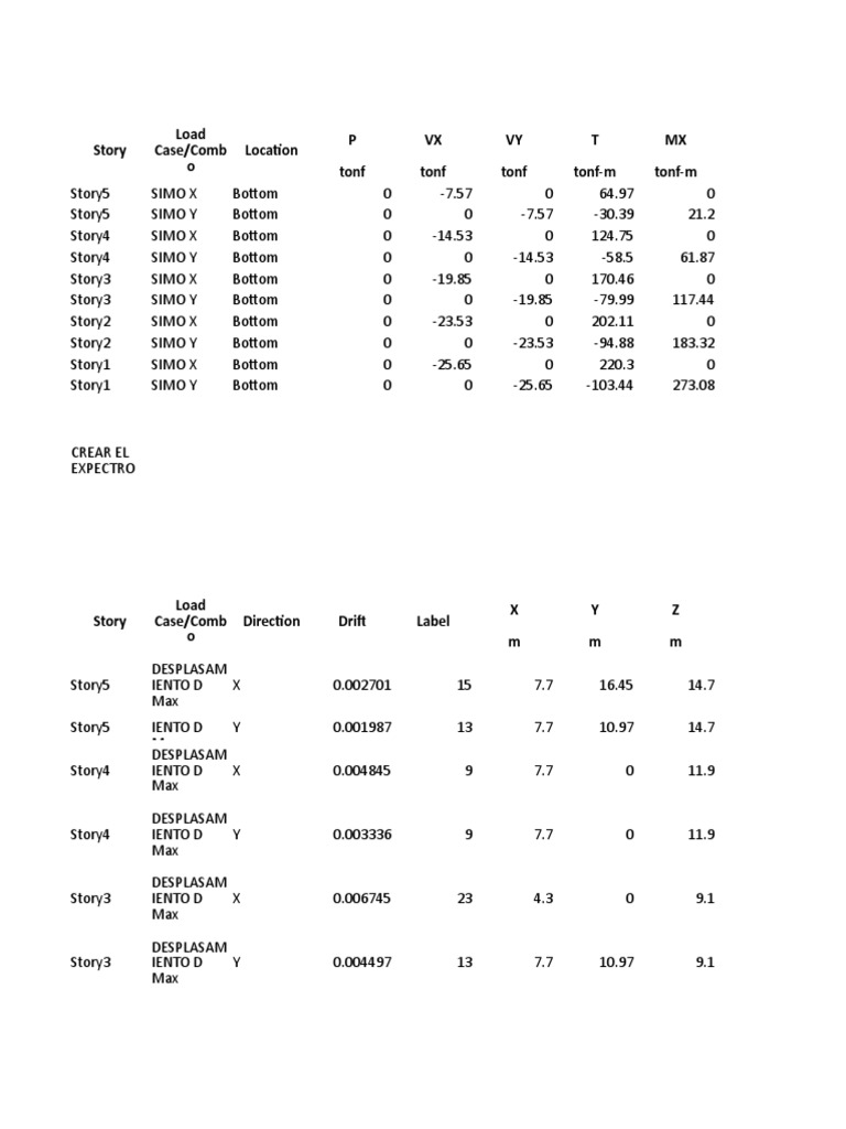 Load Case Analysis Results Summary | PDF