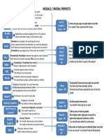 Mapa Conceptual Modals