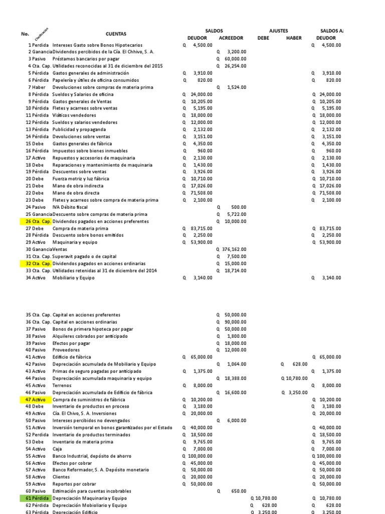 Análisis de Cuentas y Resultados Financieros | PDF | Costo | Compartir ...