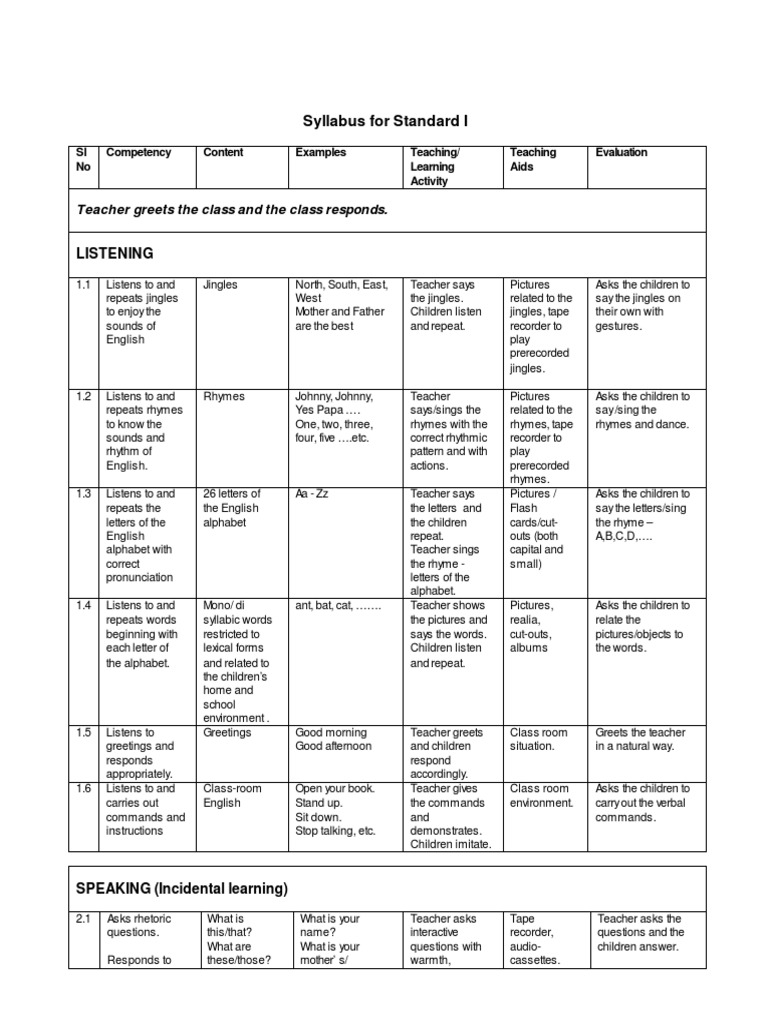 class-1-english-syllabus-pdf-alphabet-english-language