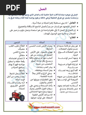 وصف العمال الفلاح النجار الحداد
