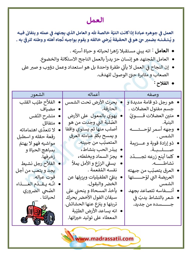 وصف العمال الفلاح النجار الحداد
