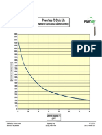 B2 - PowerSafe TS - Cycling Vs DOD